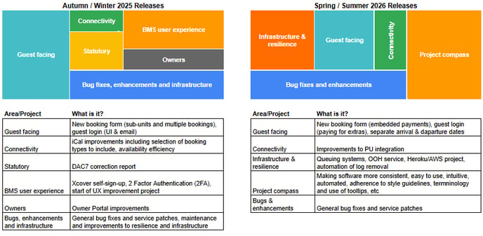 roadmap